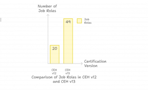 Ceh v13 job roles in india.png