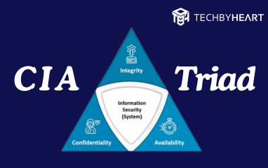 Key concepts in cybersecurity: CIA Triad