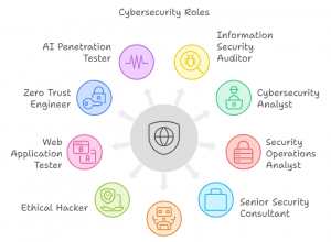 job roles included in CEH v13 .png