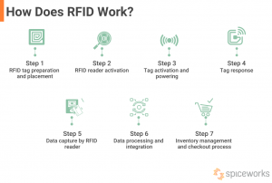 How to Block RFID Signals from NFC Cards