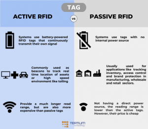 How to Block RFID Signals from NFC Cards